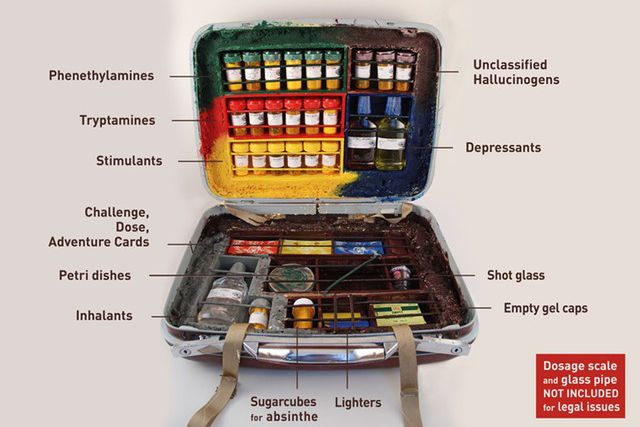 Does your suitcase look like the Fear &amp; Loathing board game?
